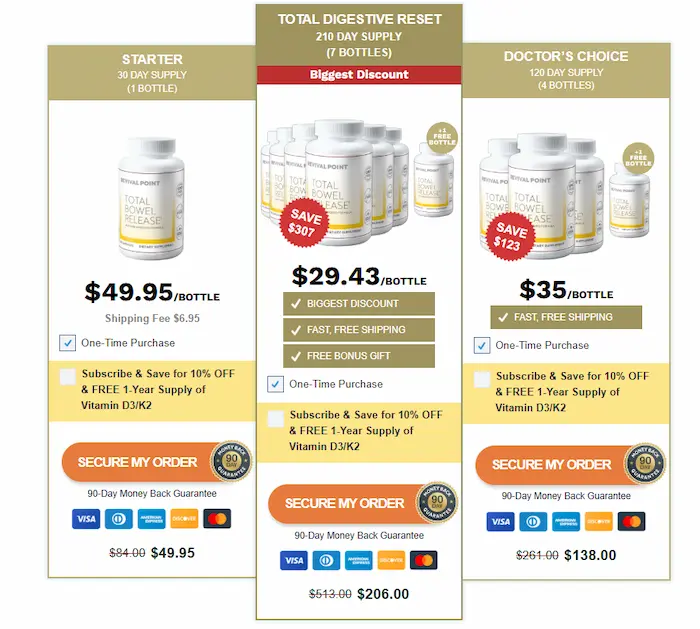 Total Bowel Release Pricing Details