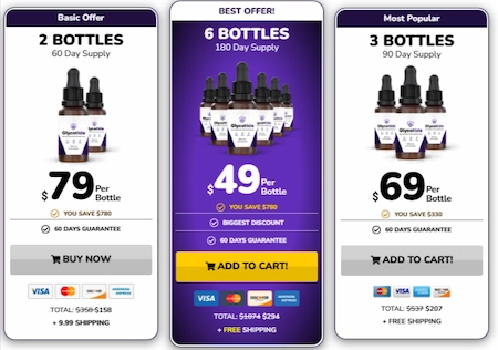 Glycotide Price