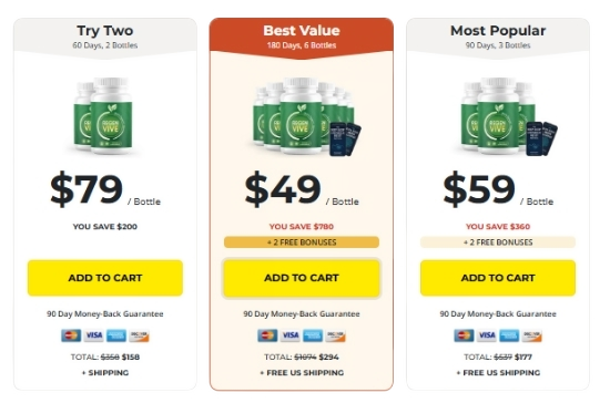 RegenVive Price